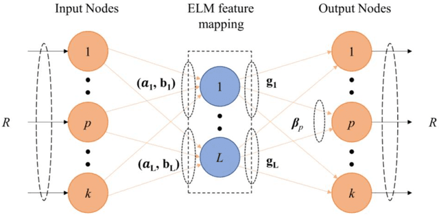 Figure 4 for Robust Anomaly Detection for Time-series Data