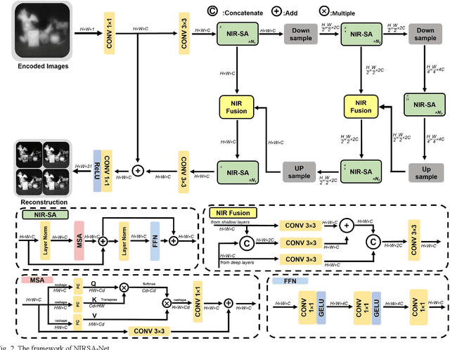 Figure 2 for Integrated Snapshot Near-infrared Hypersepctral Imaging Framework with Diffractive Optics