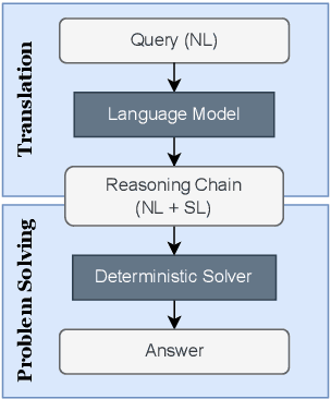 Figure 3 for Faithful Chain-of-Thought Reasoning