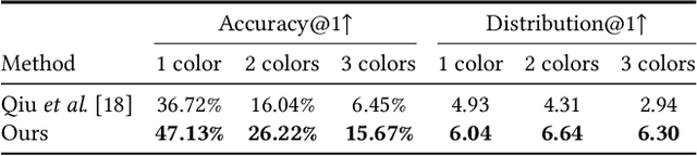 Figure 1 for Multimodal Color Recommendation in Vector Graphic Documents