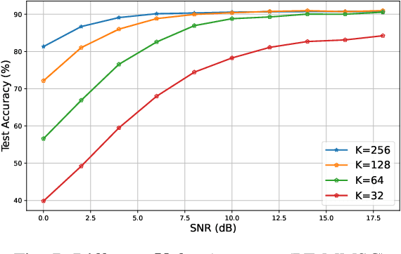 Figure 4 for Perception-Enhanced Multitask Multimodal Semantic Communication for UAV-Assisted Integrated Sensing and Communication System