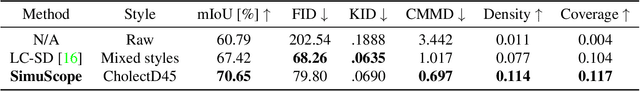 Figure 2 for SimuScope: Realistic Endoscopic Synthetic Dataset Generation through Surgical Simulation and Diffusion Models