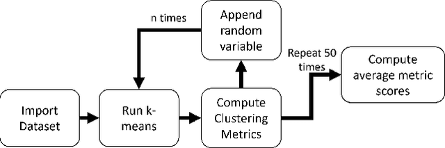 Figure 1 for Cluster Metric Sensitivity to Irrelevant Features