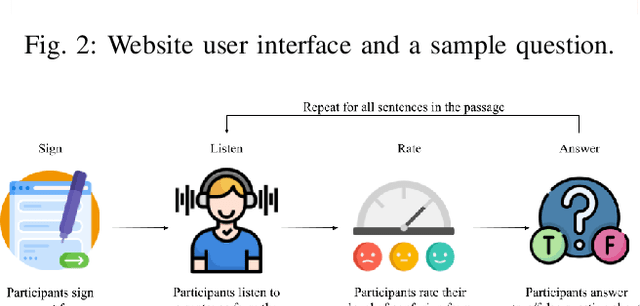 Figure 3 for Combining EEG and NLP Features for Predicting Students' Lecture Comprehension using Ensemble Classification