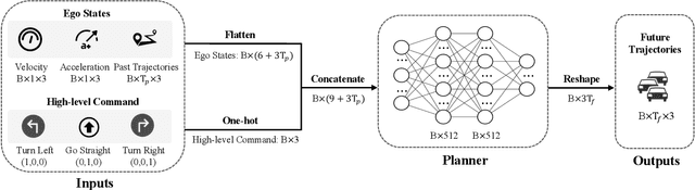 Figure 1 for Rethinking the Open-Loop Evaluation of End-to-End Autonomous Driving in nuScenes