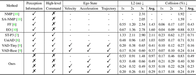 Figure 2 for Rethinking the Open-Loop Evaluation of End-to-End Autonomous Driving in nuScenes