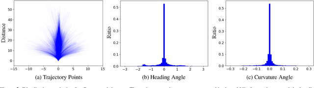 Figure 3 for Rethinking the Open-Loop Evaluation of End-to-End Autonomous Driving in nuScenes