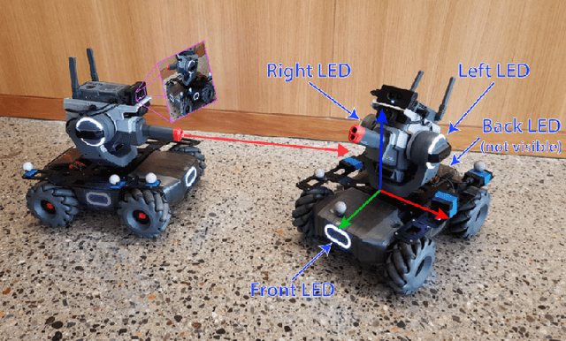 Figure 1 for Learning to Estimate the Pose of a Peer Robot in a Camera Image by Predicting the States of its LEDs