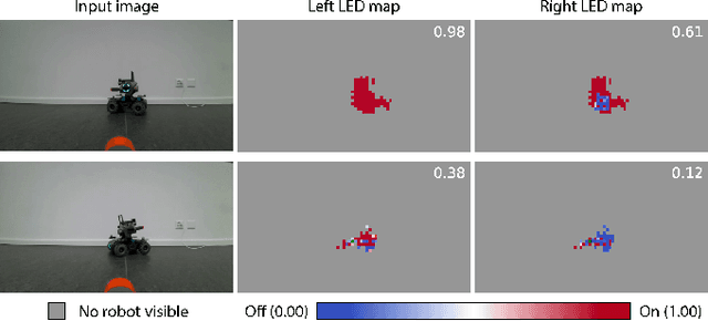 Figure 4 for Learning to Estimate the Pose of a Peer Robot in a Camera Image by Predicting the States of its LEDs