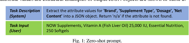 Figure 1 for Automated Self-Refinement and Self-Correction for LLM-based Product Attribute Value Extraction