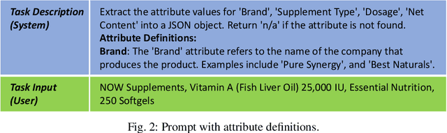 Figure 3 for Automated Self-Refinement and Self-Correction for LLM-based Product Attribute Value Extraction