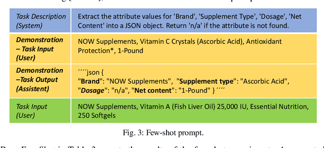 Figure 4 for Automated Self-Refinement and Self-Correction for LLM-based Product Attribute Value Extraction