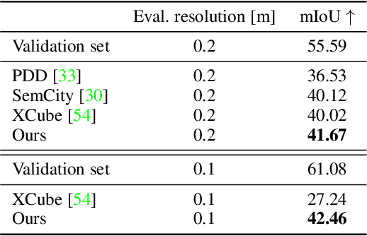 Figure 4 for Towards Generating Realistic 3D Semantic Training Data for Autonomous Driving