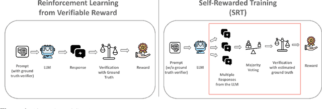 Figure 1 for Can Large Reasoning Models Self-Train?