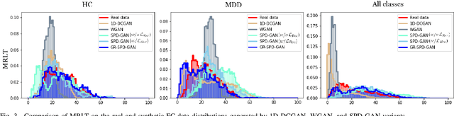 Figure 3 for Graph-Regularized Manifold-Aware Conditional Wasserstein GAN for Brain Functional Connectivity Generation