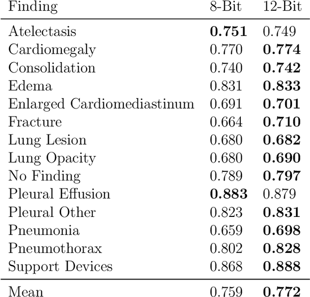 Figure 2 for WindowNet: Learnable Windows for Chest X-ray Classification