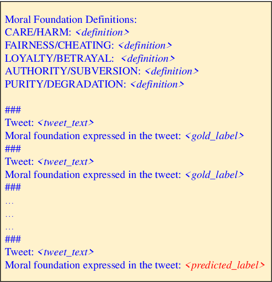Figure 3 for Towards Few-Shot Identification of Morality Frames using In-Context Learning