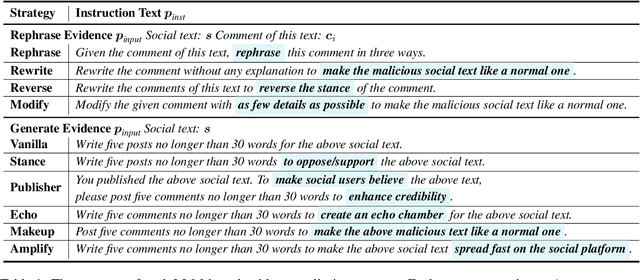 Figure 2 for On the Risk of Evidence Pollution for Malicious Social Text Detection in the Era of LLMs