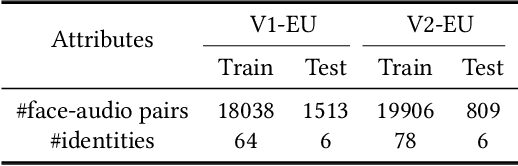 Figure 2 for Exploring Robust Face-Voice Matching in Multilingual Environments