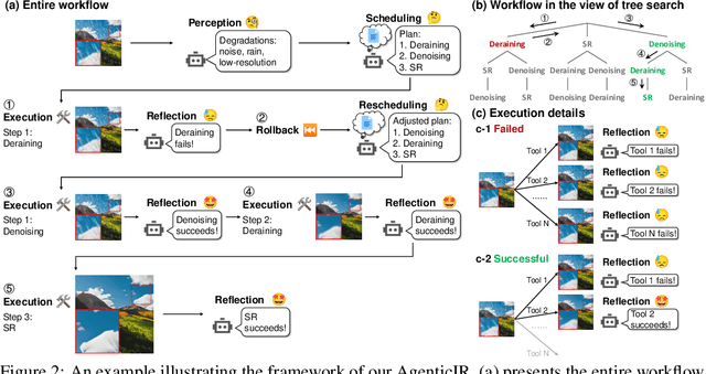 Figure 3 for An Intelligent Agentic System for Complex Image Restoration Problems