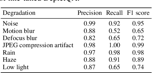 Figure 4 for An Intelligent Agentic System for Complex Image Restoration Problems