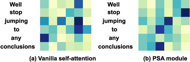 Figure 3 for Asynchronous Multimodal Video Sequence Fusion via Learning Modality-Exclusive and -Agnostic Representations