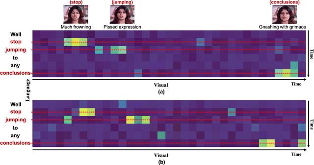 Figure 4 for Asynchronous Multimodal Video Sequence Fusion via Learning Modality-Exclusive and -Agnostic Representations