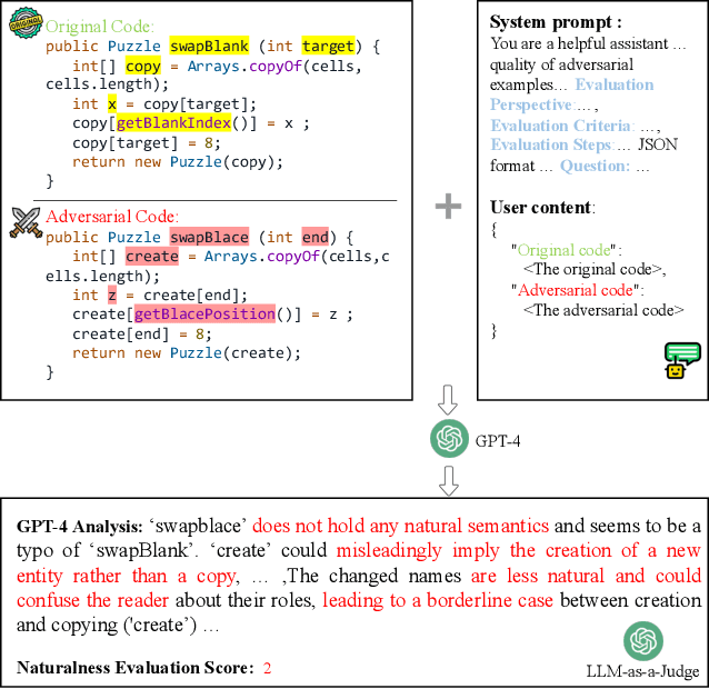 Figure 1 for Evaluate-and-Purify: Fortifying Code Language Models Against Adversarial Attacks Using LLM-as-a-Judge