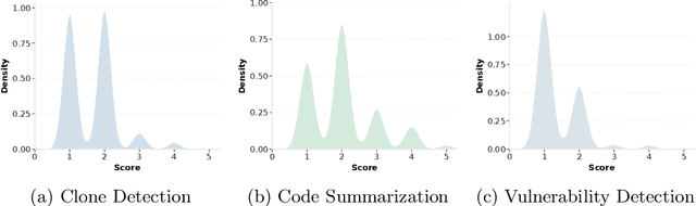 Figure 3 for Evaluate-and-Purify: Fortifying Code Language Models Against Adversarial Attacks Using LLM-as-a-Judge