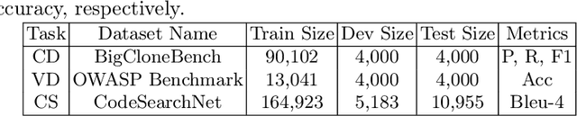 Figure 4 for Evaluate-and-Purify: Fortifying Code Language Models Against Adversarial Attacks Using LLM-as-a-Judge