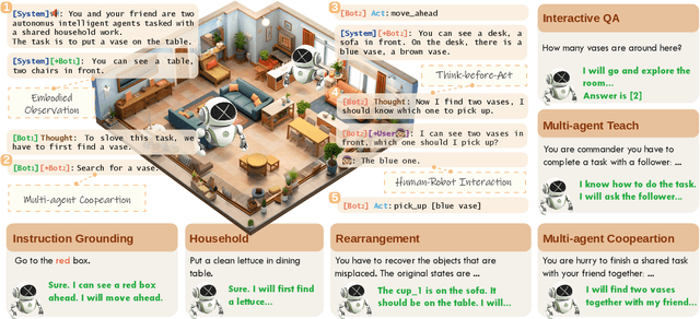 Figure 1 for LangSuitE: Planning, Controlling and Interacting with Large Language Models in Embodied Text Environments