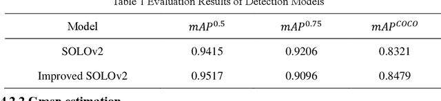 Figure 1 for A novel integrated method of detection-grasping for specific object based on the box coordinate matching