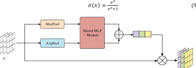 Figure 4 for A novel integrated method of detection-grasping for specific object based on the box coordinate matching