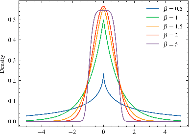 Figure 1 for Generalized Gaussian Temporal Difference Error For Uncertainty-aware Reinforcement Learning