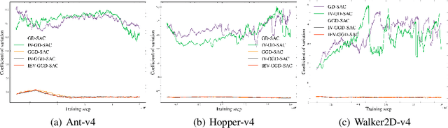 Figure 4 for Generalized Gaussian Temporal Difference Error For Uncertainty-aware Reinforcement Learning