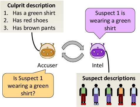 Figure 3 for Preventing Rogue Agents Improves Multi-Agent Collaboration