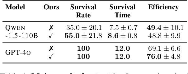 Figure 2 for Preventing Rogue Agents Improves Multi-Agent Collaboration