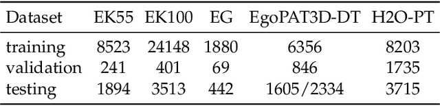 Figure 2 for MADiff: Motion-Aware Mamba Diffusion Models for Hand Trajectory Prediction on Egocentric Videos