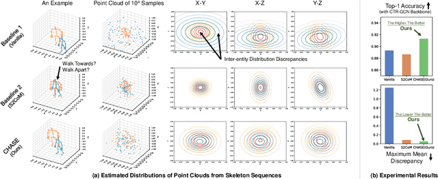 Figure 1 for CHASE: Learning Convex Hull Adaptive Shift for Skeleton-based Multi-Entity Action Recognition