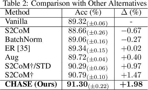 Figure 4 for CHASE: Learning Convex Hull Adaptive Shift for Skeleton-based Multi-Entity Action Recognition