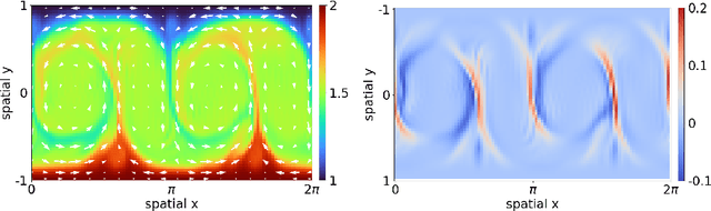 Figure 1 for Koopman-Based Surrogate Modelling of Turbulent Rayleigh-Bénard Convection