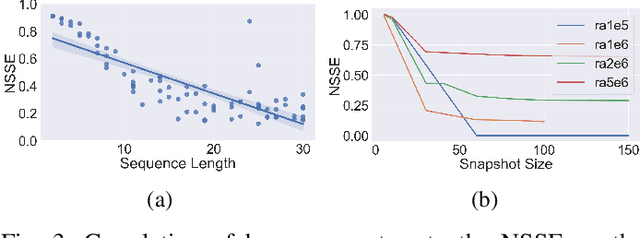 Figure 3 for Koopman-Based Surrogate Modelling of Turbulent Rayleigh-Bénard Convection