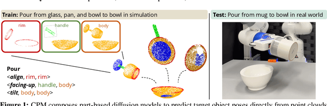 Figure 1 for Composable Part-Based Manipulation