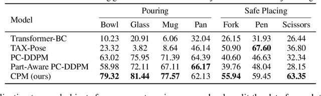 Figure 4 for Composable Part-Based Manipulation