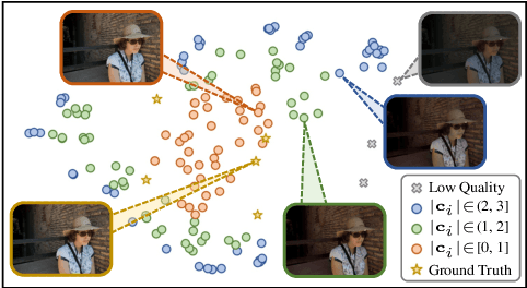 Figure 1 for DiffRetouch: Using Diffusion to Retouch on the Shoulder of Experts