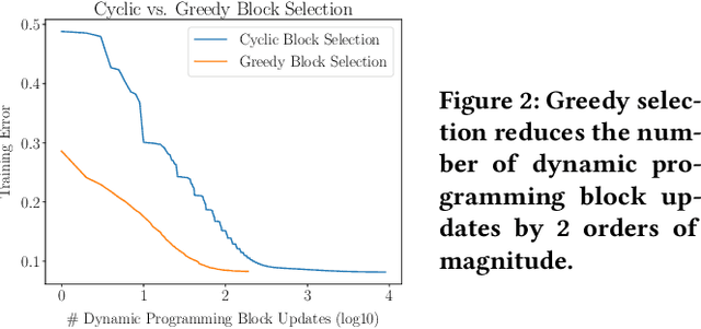 Figure 3 for FAST: An Optimization Framework for Fast Additive Segmentation in Transparent ML