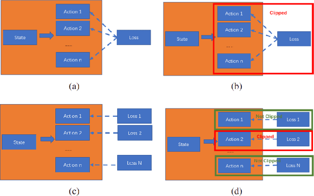 Figure 1 for Joint action loss for proximal policy optimization