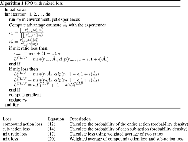 Figure 2 for Joint action loss for proximal policy optimization