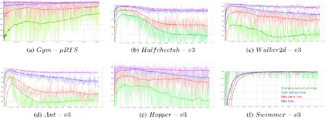 Figure 3 for Joint action loss for proximal policy optimization
