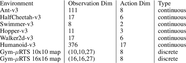 Figure 4 for Joint action loss for proximal policy optimization